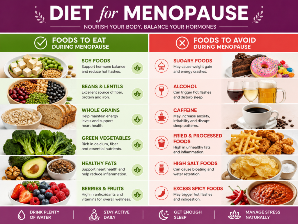 best diet for menopause weight loss